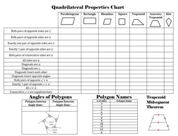 Read Quadrilateral Properties Chart Answer Key 
