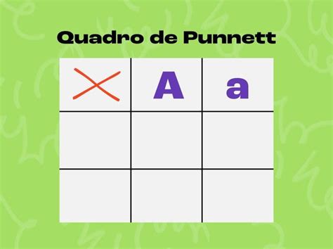 Quadro De Punnet
