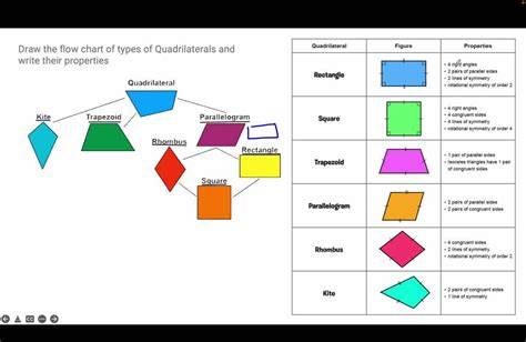 quaking quadrilaterals key