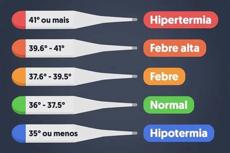 Qual é A Temperatura Normal Do Corpo Humano