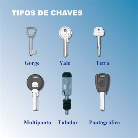 Qual E A Chave