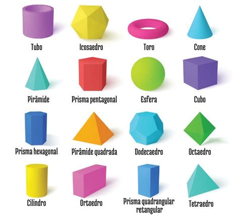 Qual E A Forma Da Terra