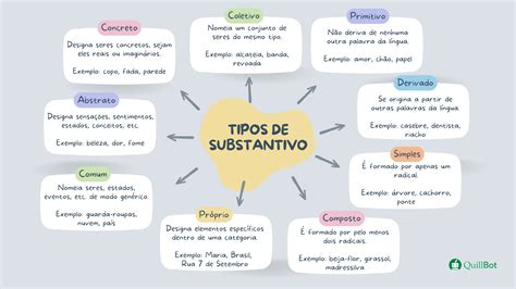 Qual O Substantivo