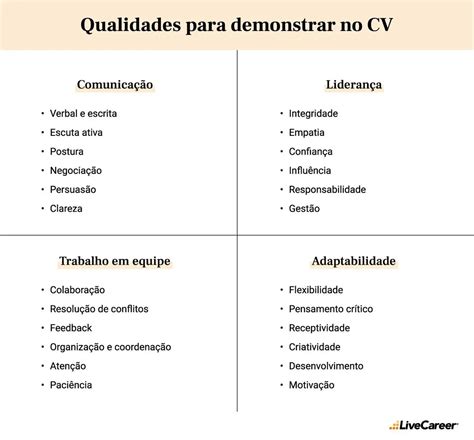 Qualidades Com I