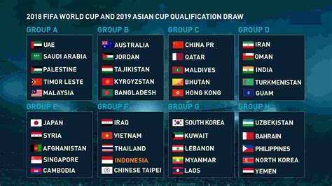 qualification piala dunia zona asia