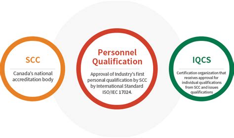 Read Online Qualification Of Personnel Service Rina 