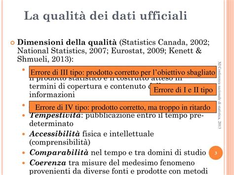 Qualità Dei Dati