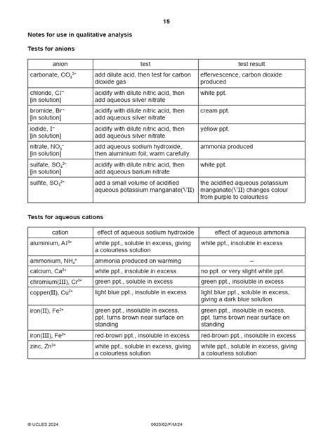 qualitative analysis igcse chemistry