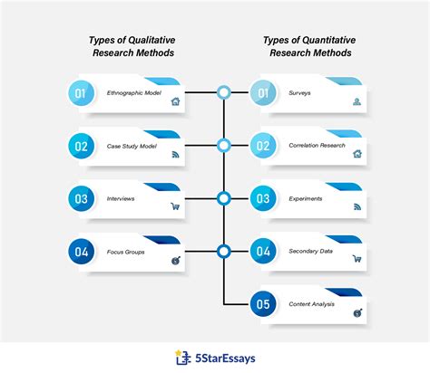 Qualitative And Quantitative Research Techniques For