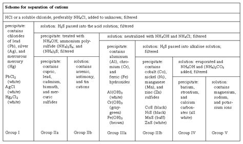 Qualitative Chemical Analysis Harris Solution Manual