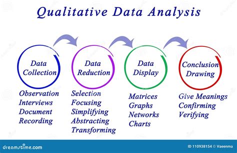 Qualitative Data Analysis A Methods Sourcebook