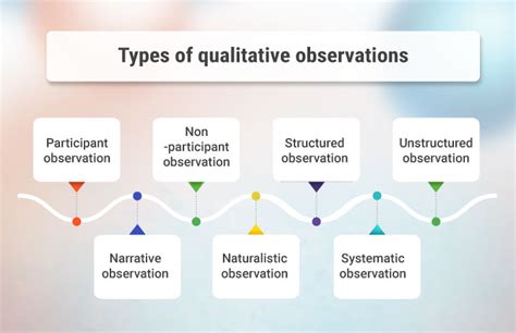qualitative observation definition