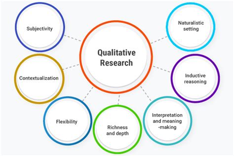 Qualitative Research Definition