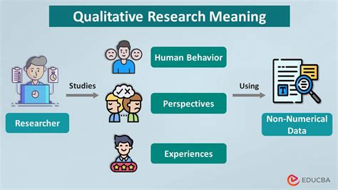 Qualitative Research In The Study Of Leadership Second Edition