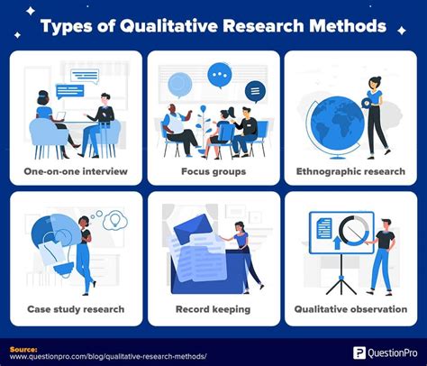 Qualitative Research Methods For The Social Sciences