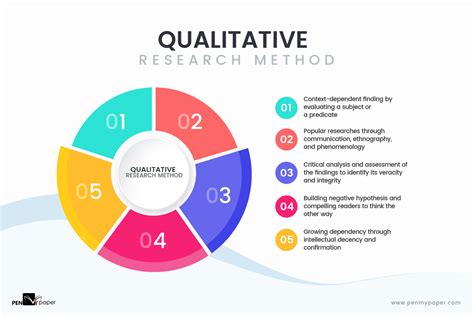Qualitative Research Theory Method And Practice