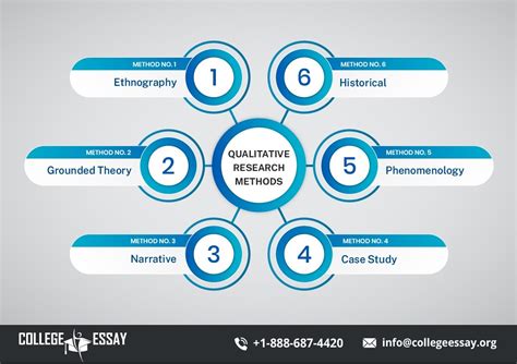 Qualitative Research Types
