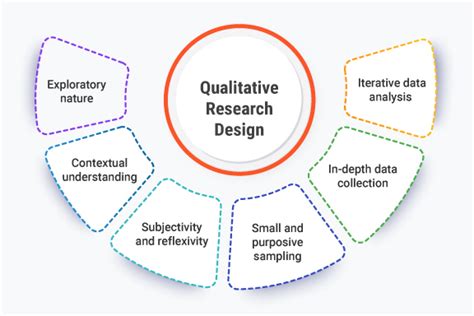 Full Download Qualitative Research Design Sagepub 