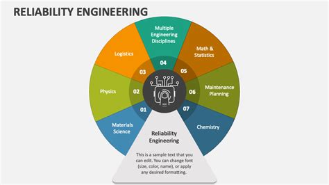 Quality And Reliability Engineering
