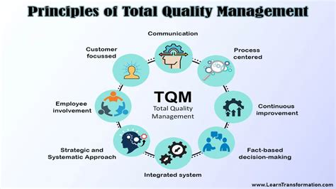 Quality And Total Quality