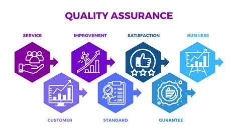 Quality Assurance And Quality Control In The Analytical Chemical Laboratory A Practical Approach Analytical Chemistry