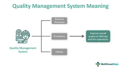 Quality Can Be Defined As Conformance To