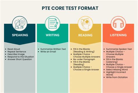 quality core practice test