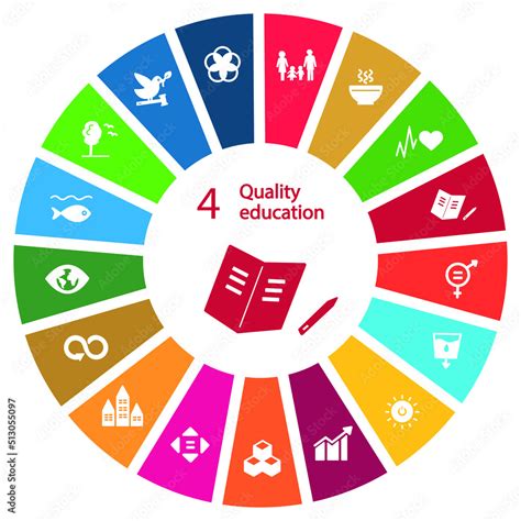 Quality Education Meaning
