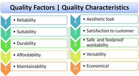Quality Factor Definition