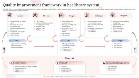 quality framework for today in healthcare a three step process