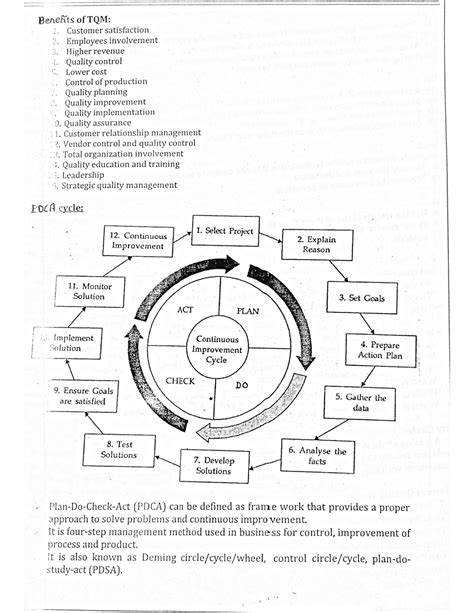 Quality Management Mba Notes