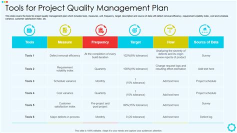 Quality Management Plan Examples