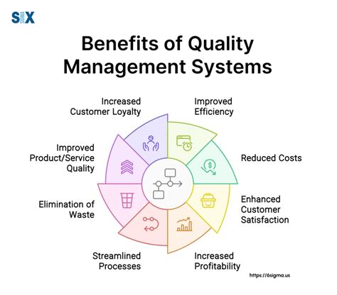 Quality Management System For Ready Mixed Concrete Companies
