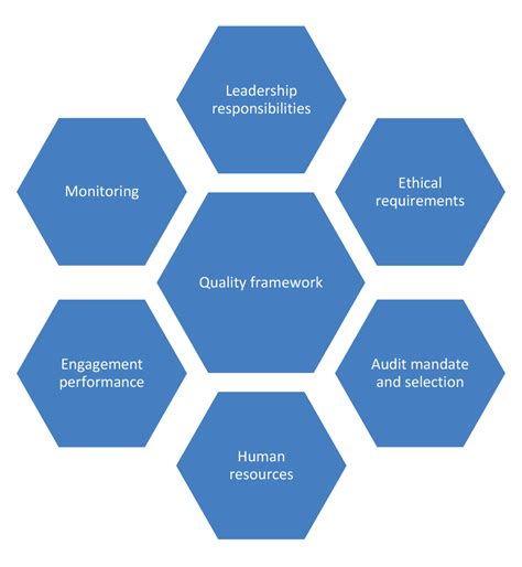 Read Online Quality Assurance Plan Department Of Human Services 