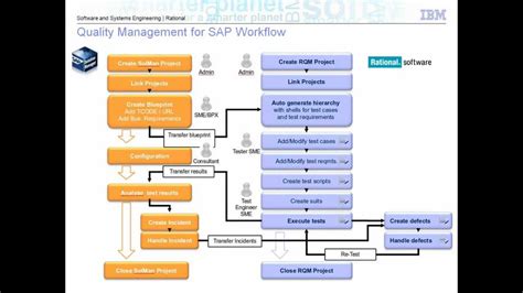 Download Quality Management In Sap User Manual Skyesc 