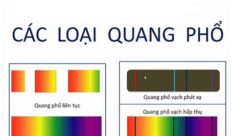 quang phổ liên tục | Quang ph lin tc ca mt vt