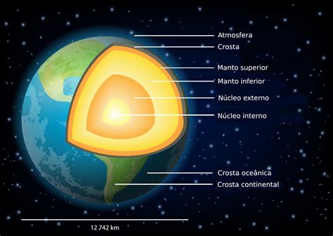 Quantas Camadas Tem A Terra