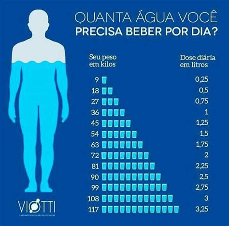 quantidade de agua por peso