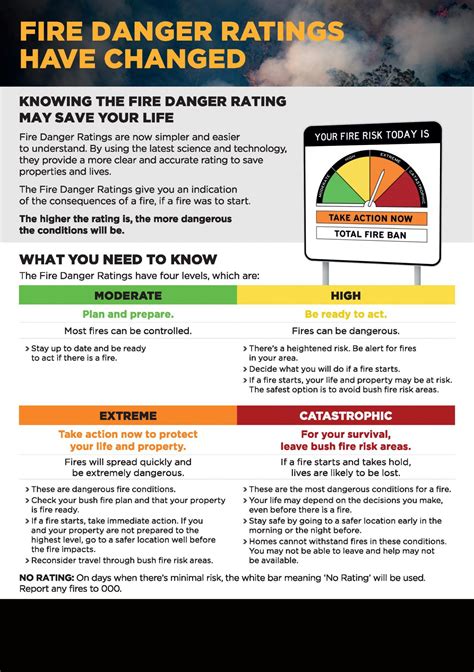 Quantifying Fire Danger And Vulnerability