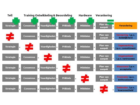 quantitatieve verandering