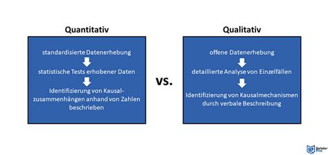 Quantitativ Und Qualitativ