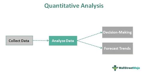 Quantitative Analysis For Business Decision Making