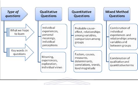 Quantitative Methods 2013