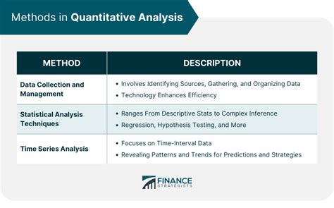 quantitative methods business