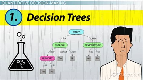 Quantitative Methods For Decision Making Using Excel