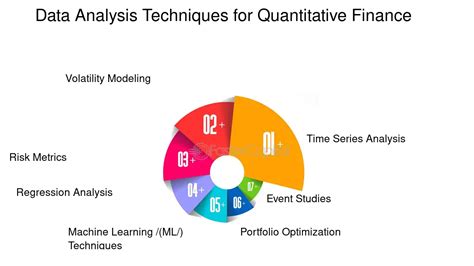 Quantitative Methods For Investment Analysis
