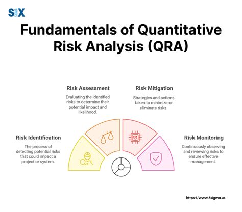 Quantitative Methods For Risk Management Eth Zurich