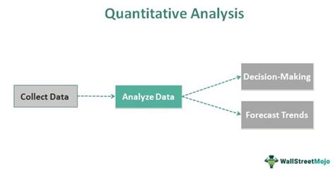 Full Download Quantitative Analysis Business Examples 