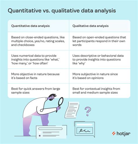 Full Download Quantitative And Qualitative Data Analysis Issues And 