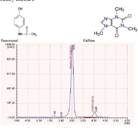 Read Quantitative Determination Of Paracetamol And Caffeine 